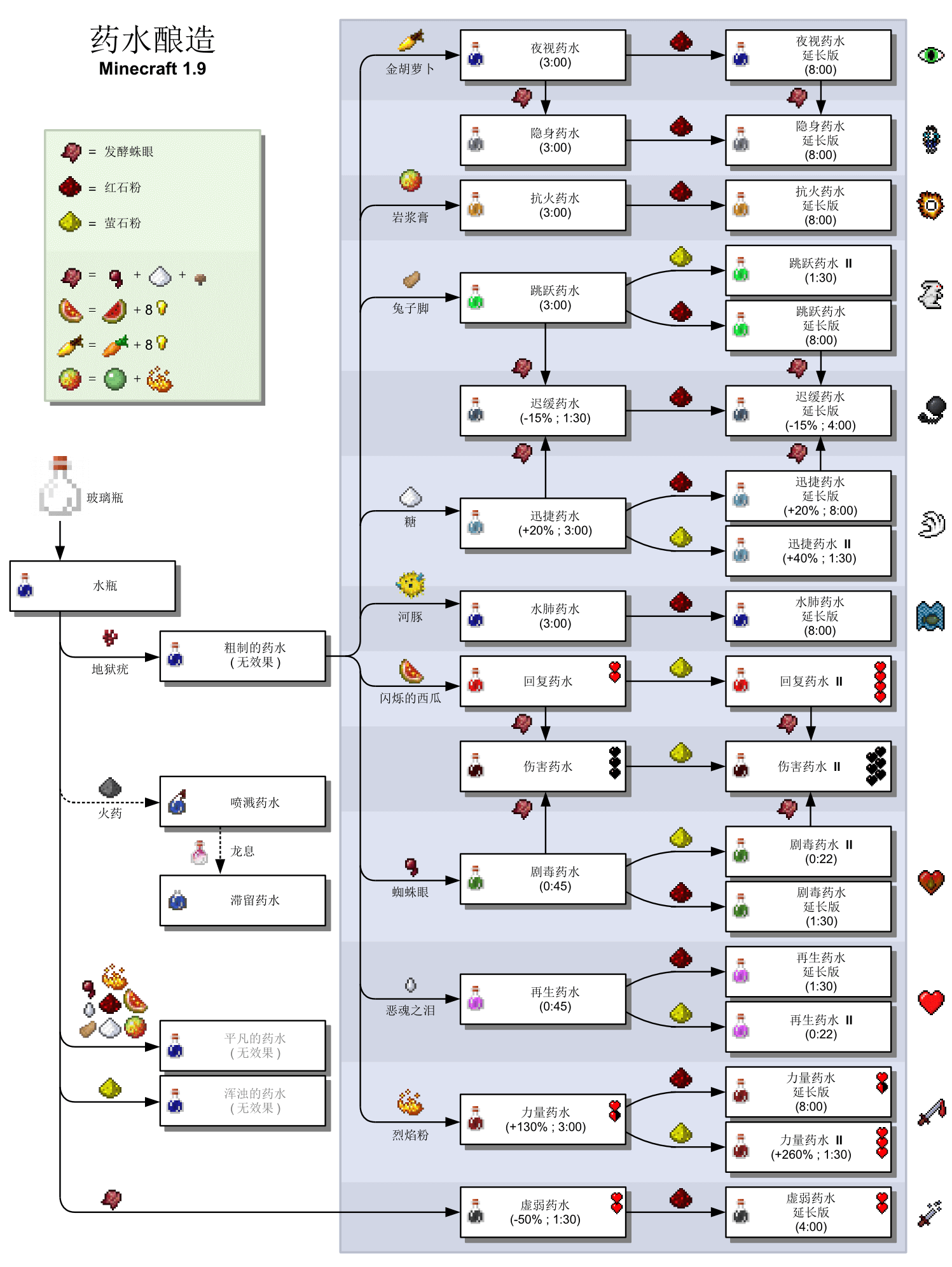 mergemagic合成图鉴图片